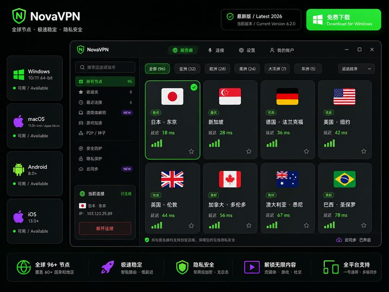 NovaVPN 全球VPN节点拓扑网络分布图与实时延迟监控面板